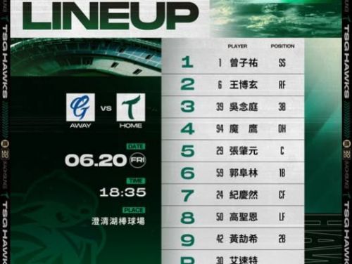 18:35台鋼雄鷹主場澄清湖迎戰富邦悍將，艾速特先發火力全開